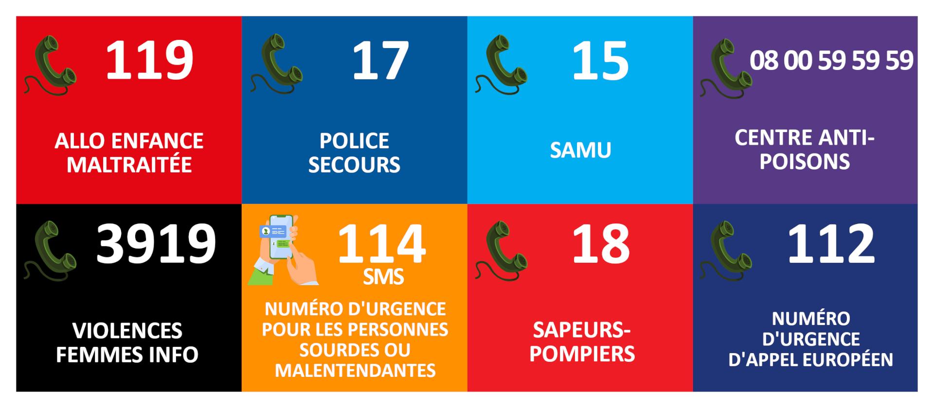 numéros d'urgence