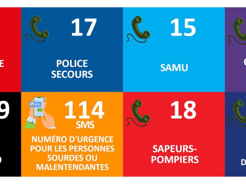 N° D'URGENCE